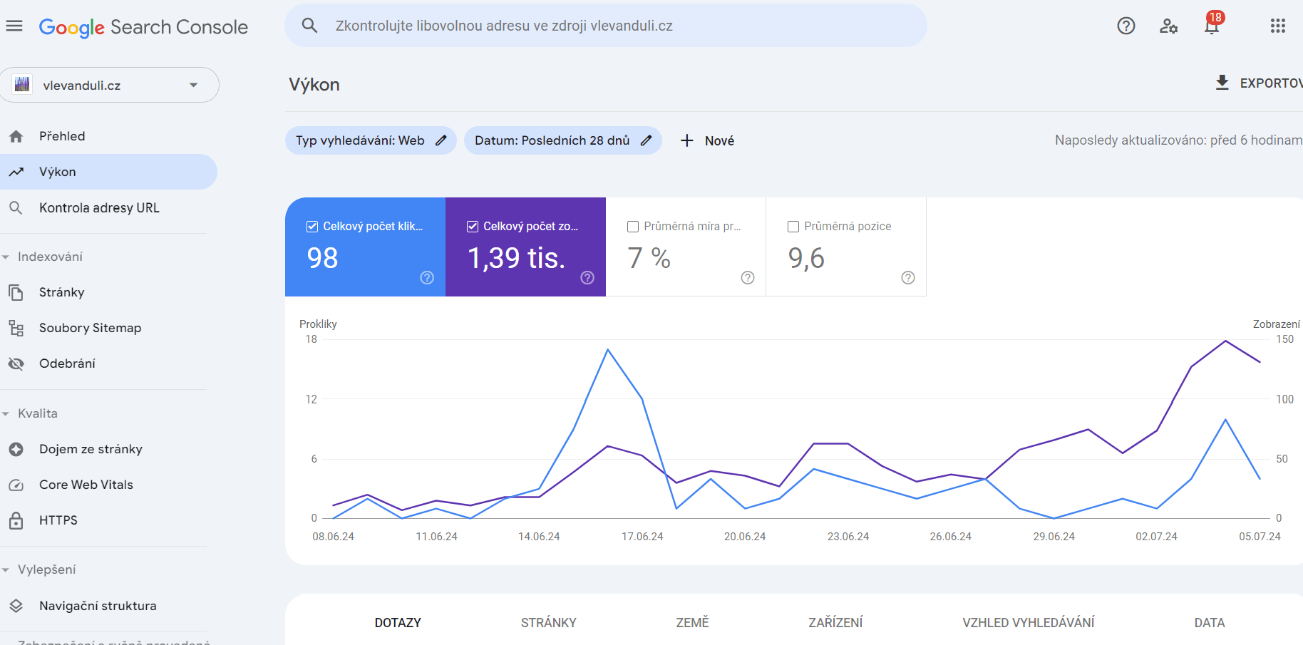 webinstall.cz, největší návštěvnost